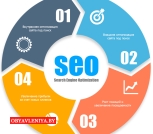 SEO-специалист (резюме)